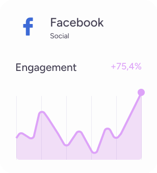Facebook Advertising Agency Melbourne