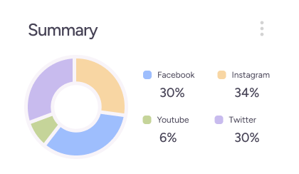 Youtube Marketing Agency