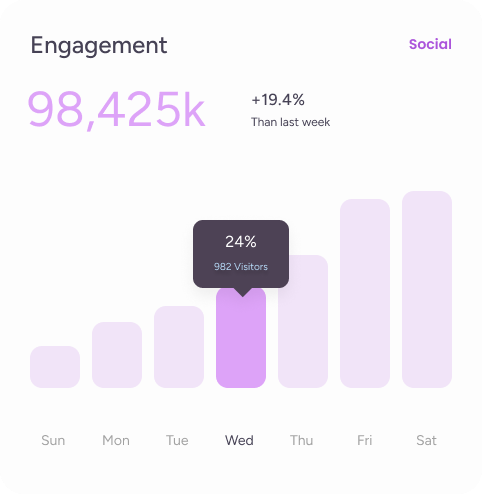 Instagram Advertising Agency